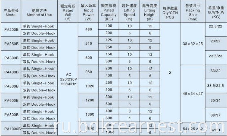 Performance Data Of Pa Mini Hoist